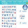 Magnetic Letters Set - Classroom Educational Alphabet Magnets Kit